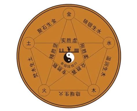 火旺缺木|八字五行火旺缺木的人怎么办